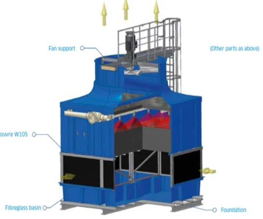 Option A : EWK Modular avec bassin complet et persiennes démontables