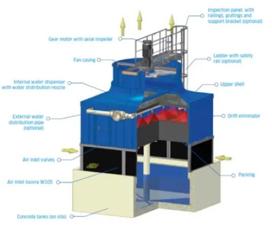 Option B : EWK modular avec persiennes à monter sur bassin béton