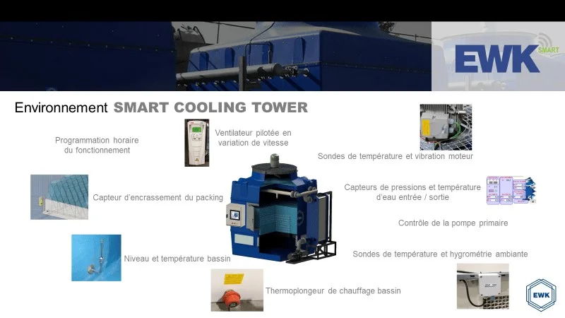 Armoire électrique pour tour de refroidissement Smart Control