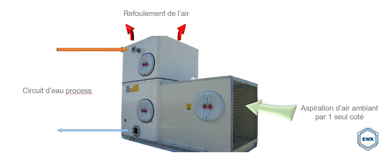 Schéma de fonctionnement d'une tour de refroidissement ouverte à ventilation centrifuge